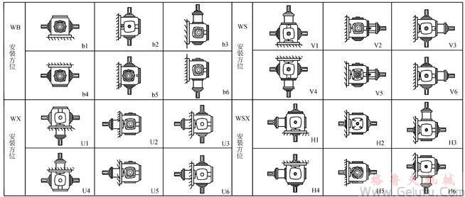TC2、TC4、TC6、TC7、TC8、TC10、TC12、十字螺旋錐齒輪換向減速機安裝方位示圖