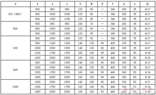 WX（WB、WD）T、WX（WB、WD）N電動滾筒安裝尺寸表