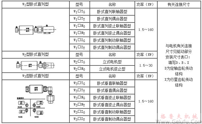 WXT、WXN電動滾筒分類