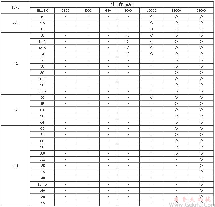 XX型回轉(zhuǎn)行星齒輪減速機(jī)外形尺寸 XX型回轉(zhuǎn)行星齒輪減速機(jī)外形尺寸
