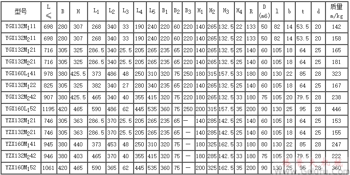 YGX、YZX型減速器主要尺寸 YGX、YZX型減速器主要尺寸