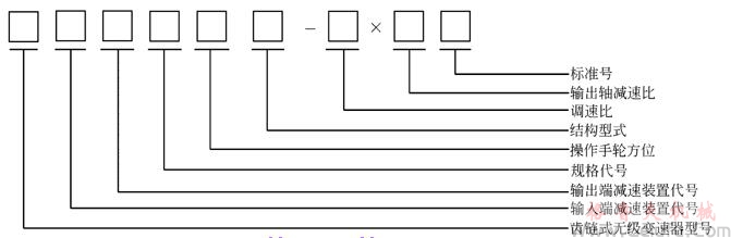 鏈?zhǔn)綗o(wú)極變速器型號(hào)標(biāo)示 鏈?zhǔn)綗o(wú)極變速器型號(hào)標(biāo)示
