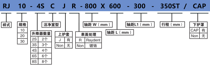 潔淨(jìng)室齒條升降機(jī)組合多臺聯(lián)動高速升降臺