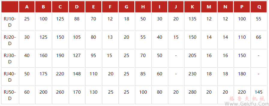 Rock Jack快速升降齒條安裝尺寸表 Rock Jack快速升降齒條安裝尺寸表
