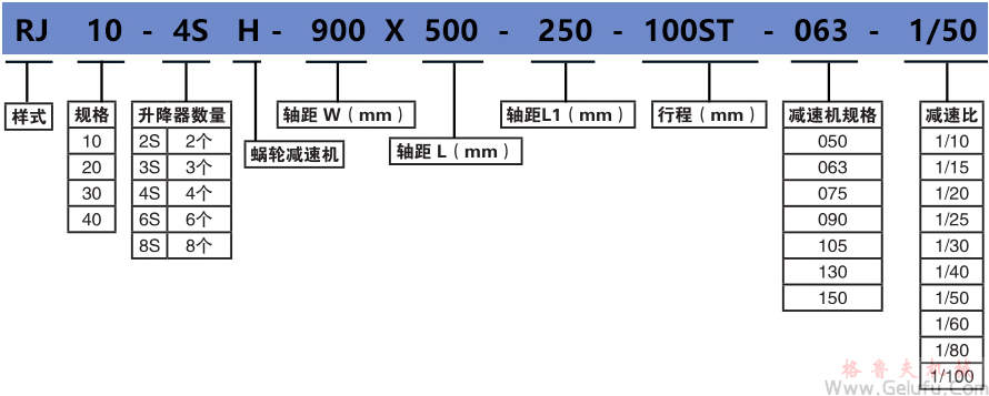 RJ-4SH系列多臺(tái)齒條升降機(jī)組合高速升降齒條型號(hào)標(biāo)示 RJ-4SH系列多臺(tái)齒條升降機(jī)組合高速升降齒條型號(hào)標(biāo)示