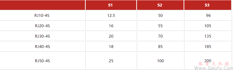 齒條升降機(jī)組合多臺聯(lián)動高速升降臺安裝圖