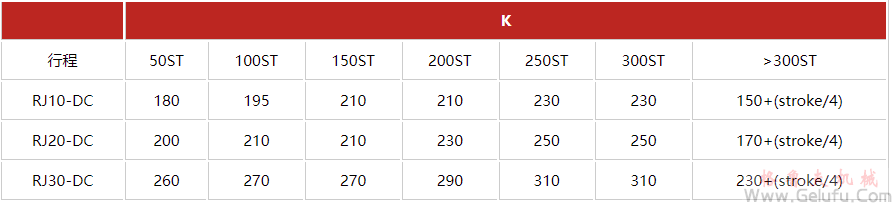 潔凈室RJ-DC高速齒條升降機安裝尺寸表 潔凈室RJ-DC高速齒條升降機安裝尺寸表