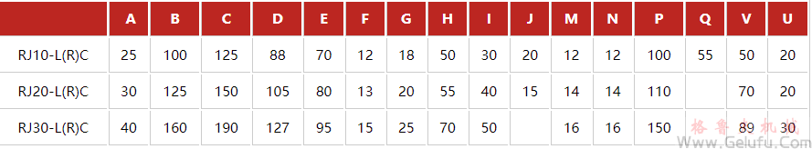 潔凈室RJ-DC高速齒條升降機安裝尺寸表