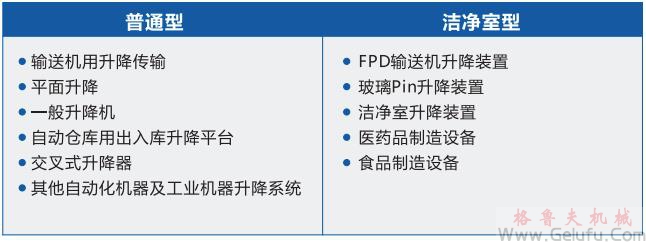 Rock Jack快速升降齒條用途