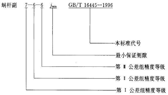 平面二次包絡環(huán)面蝸桿傳動精度圖樣標注